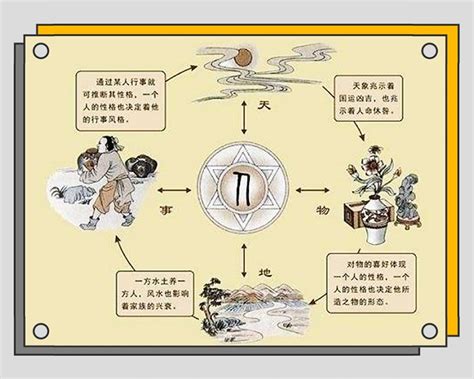 人法地 地法天|道德經 混成章第二十五解說: 「人法地，地法天，天法道，道法自。